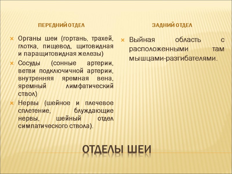 Отделы шеи Передний отдел Задний отдел Органы шеи (гортань, трахей, глотка, пищевод, щитовидная и